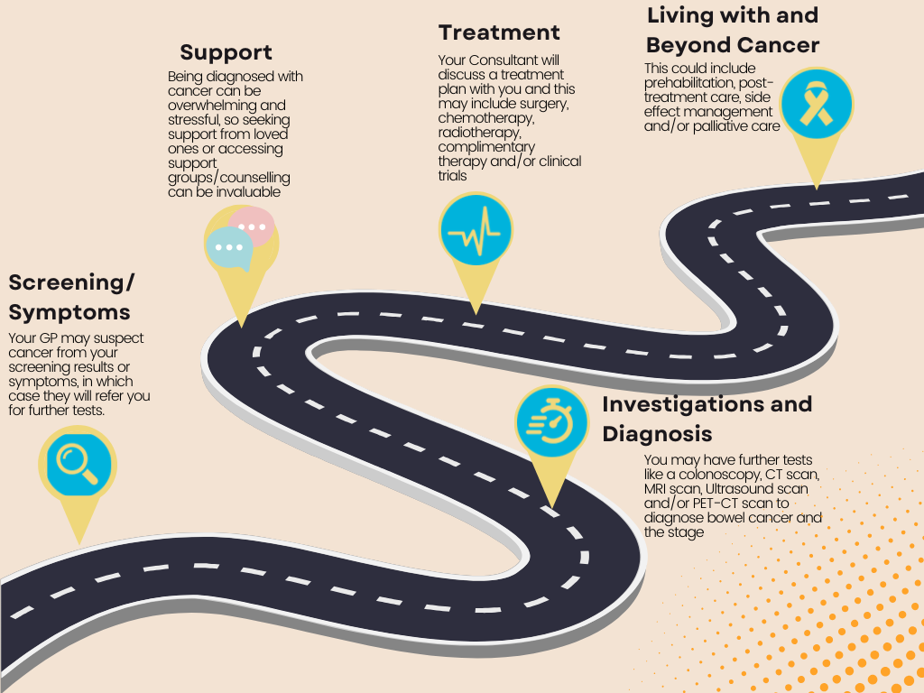 Bowel Cancer Pathway