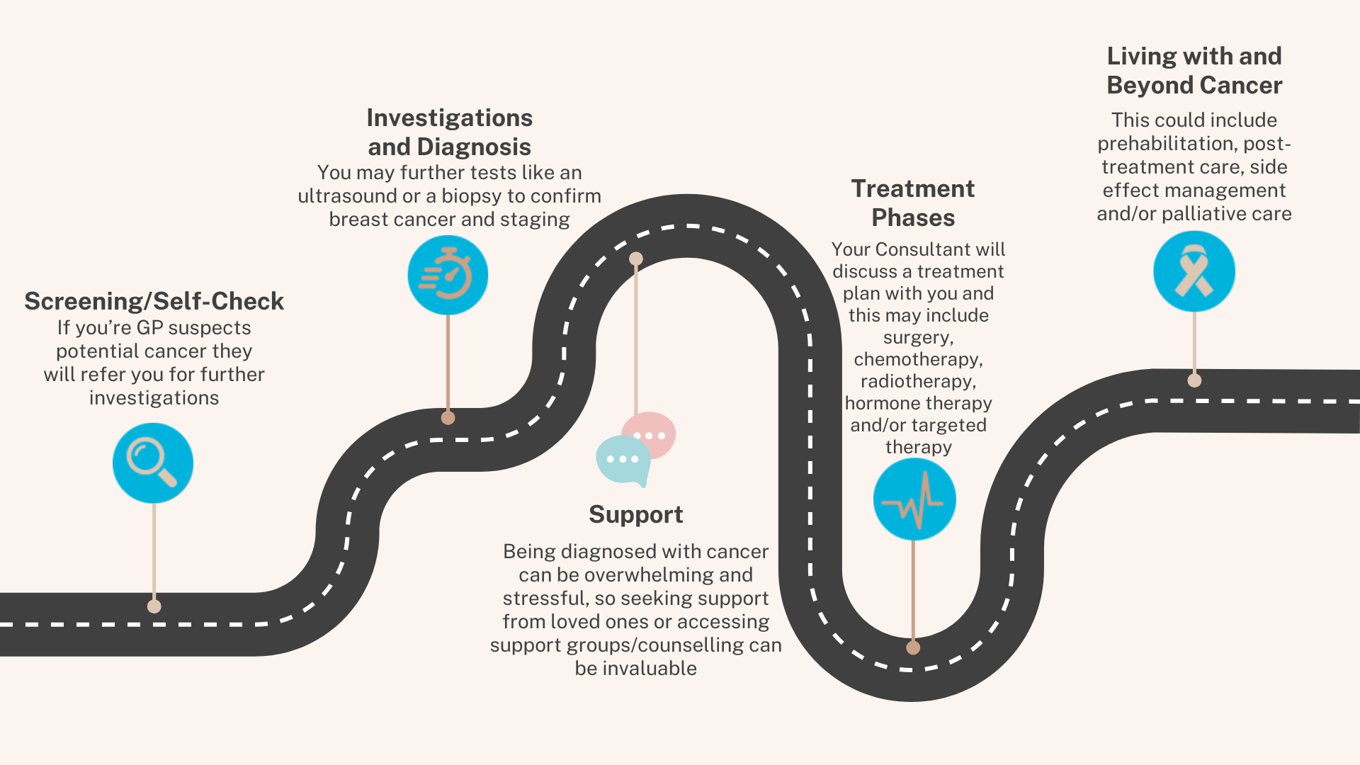 Breast Cancer Pathway