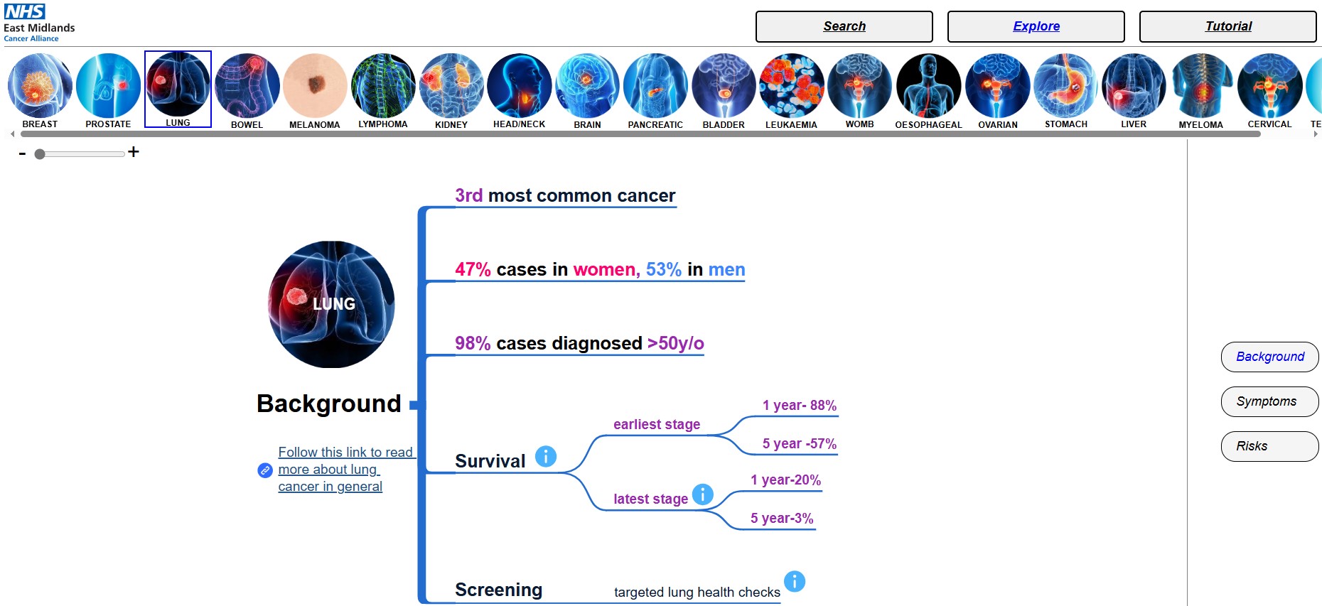 Cancer Maps Patient version homepage