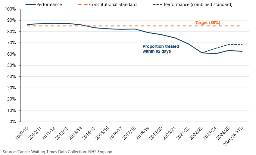 Cancer_performance_graph.jpeg
