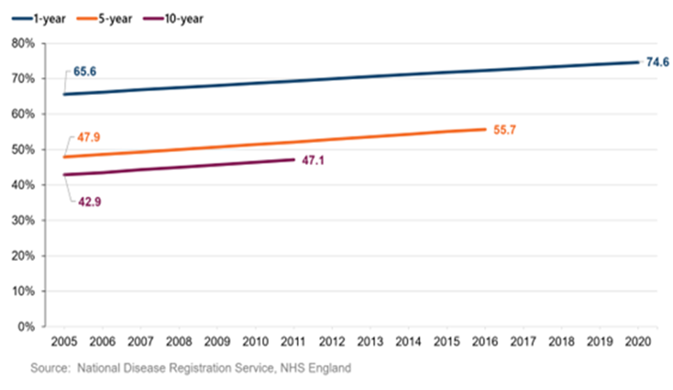 Cancer_plan_outcomes_graph.jpeg