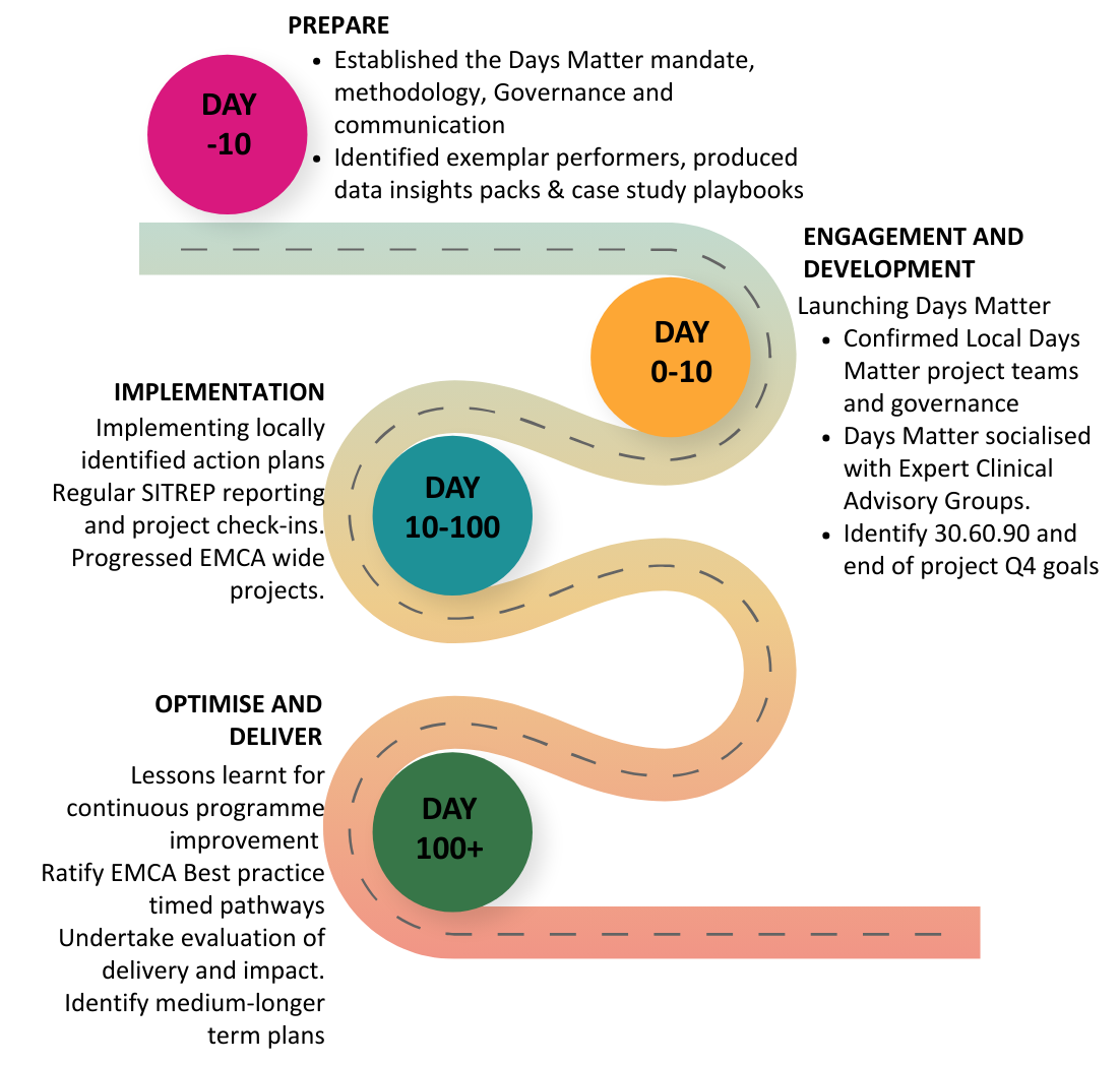 Days Matter Roadmap