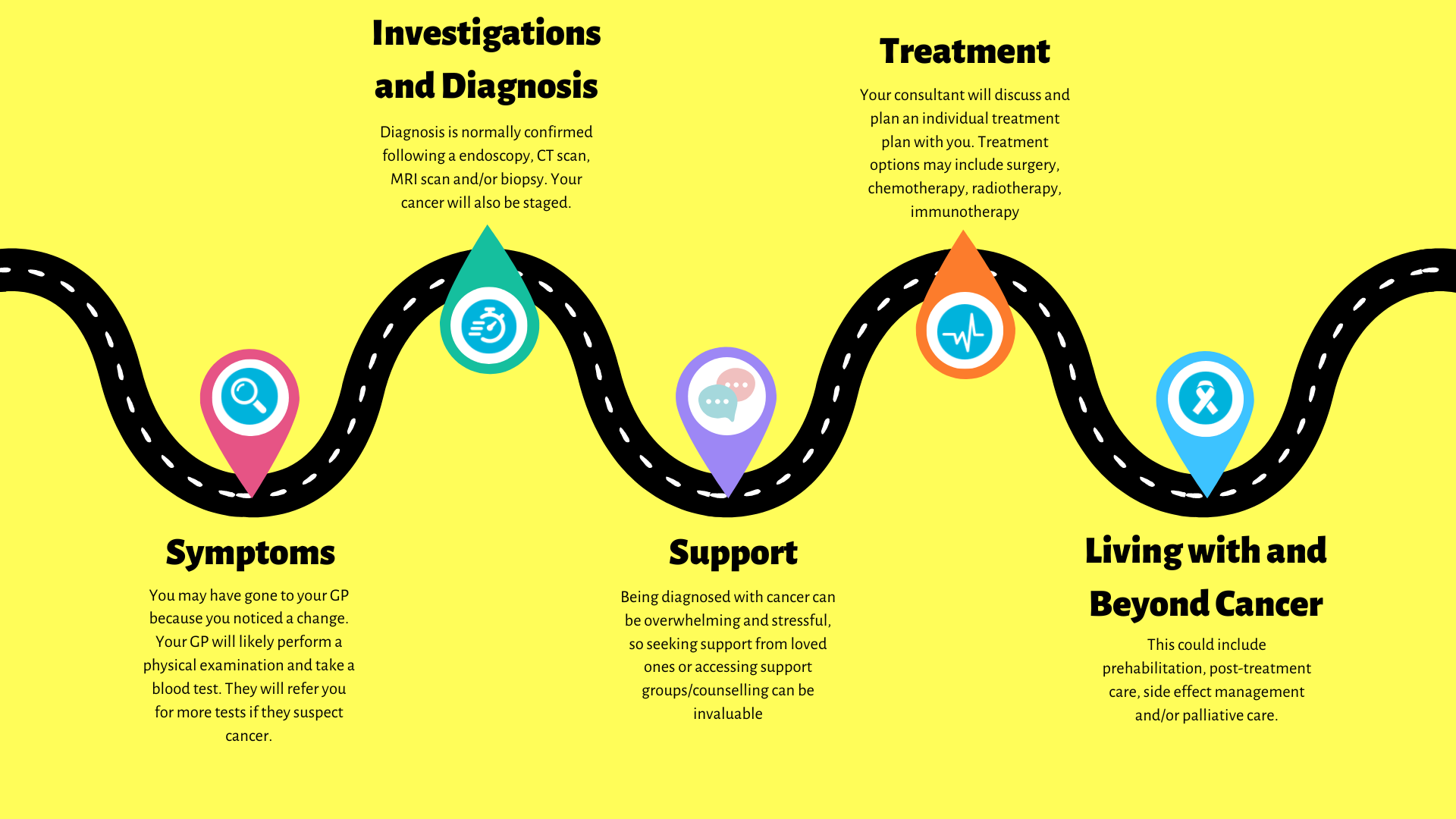 Head and Neck Cancer Pathway