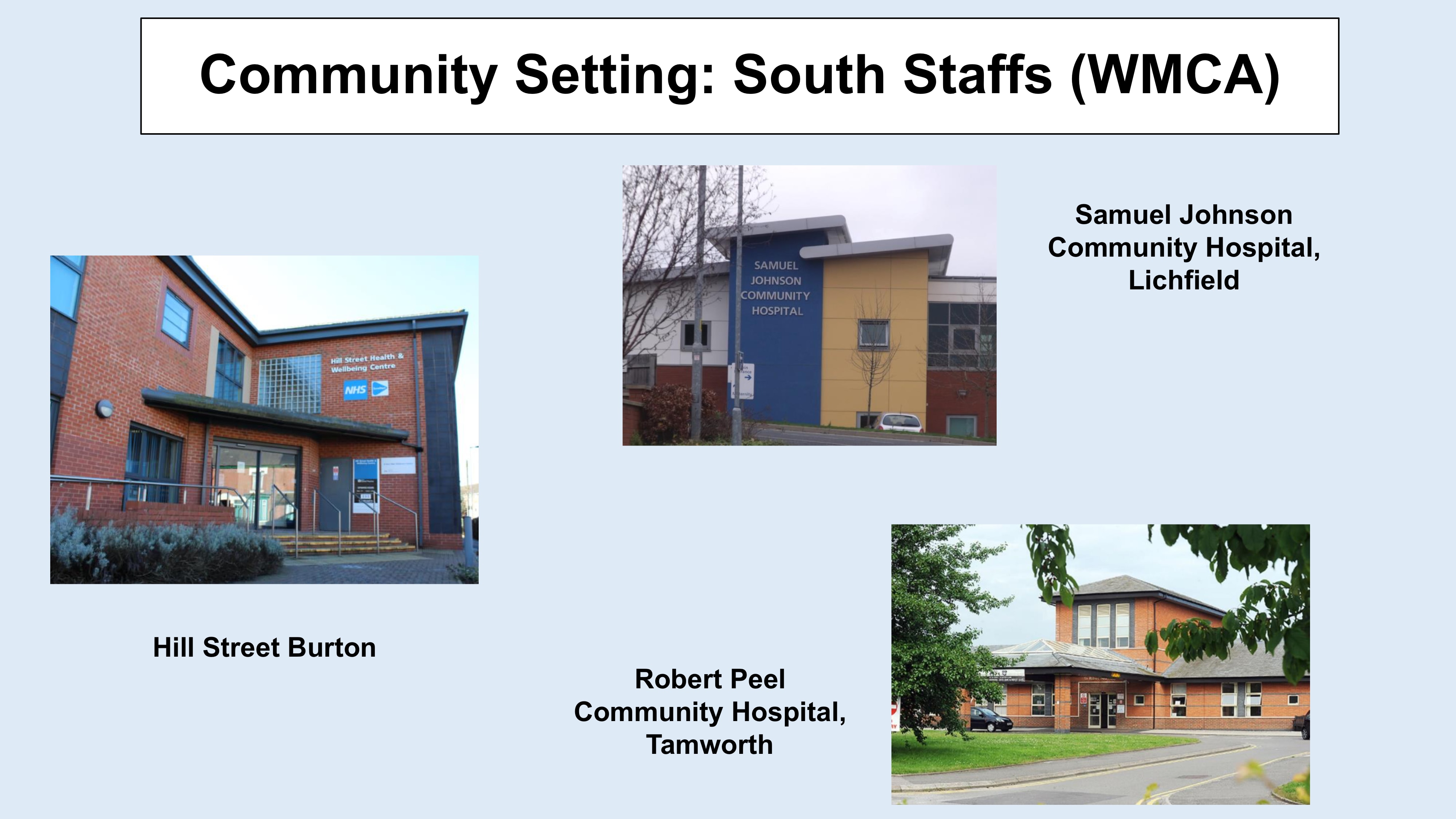 Community Setting South Staffs