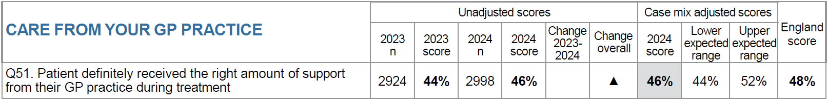 Q51_screenshot_trend.jpeg