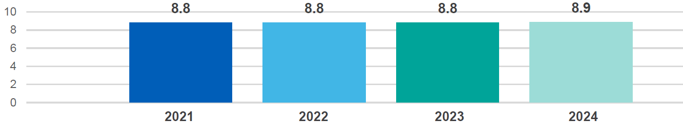 Q59_graph.jpeg