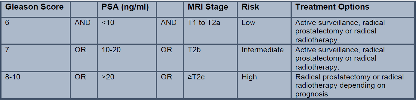 Risk_Stratification_of_Localised_Prostate_Cancer.jpeg