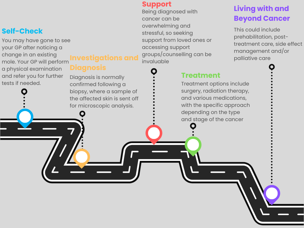 Skin Cancer Pathway
